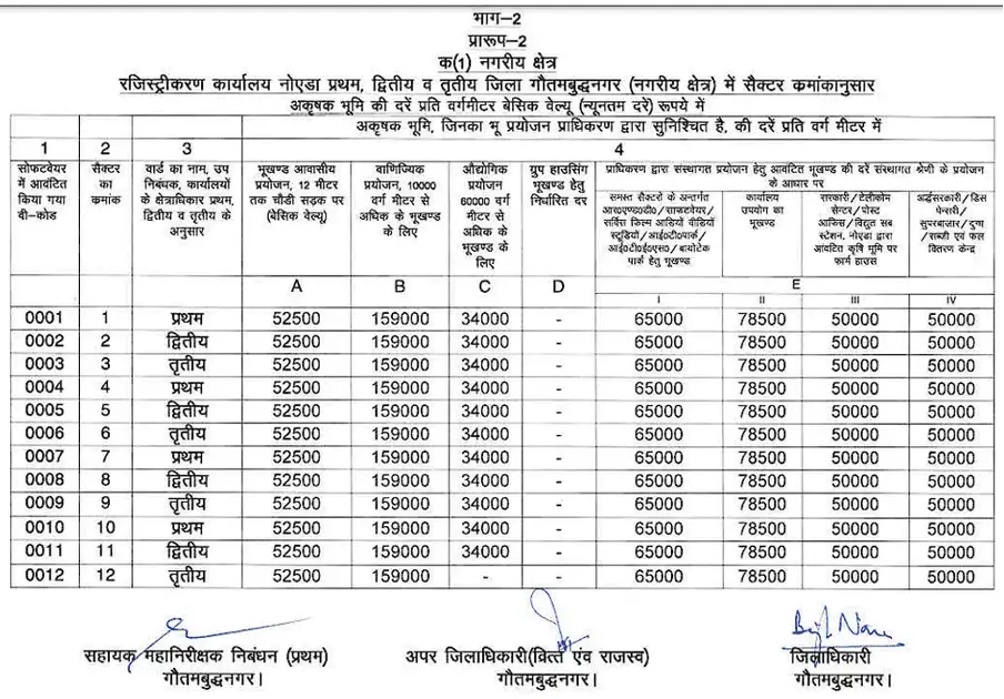 Circle Rate vs Market Rate